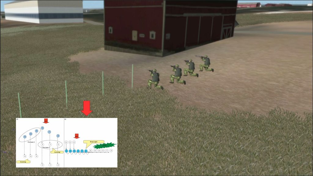 FFI developed AI behaviors for infantry that can model military tactics