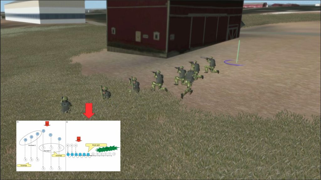 VBS Control uses behaviors trees, which are modular and composable for reuse